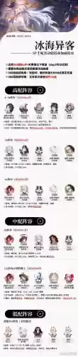 sp全阵容插图