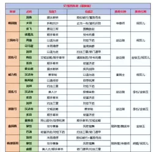 汉连击阵容插图