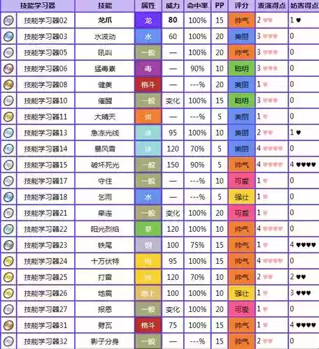 裂空座独特技能插图