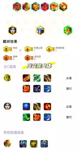 钢鬃阵容插图
