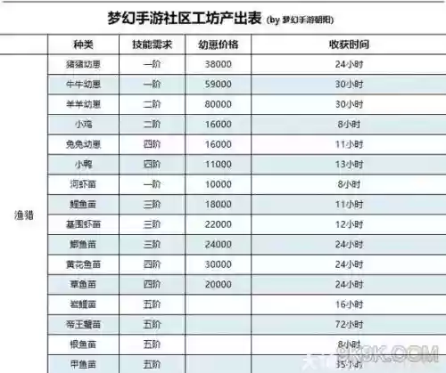 梦幻西游社区特性插图