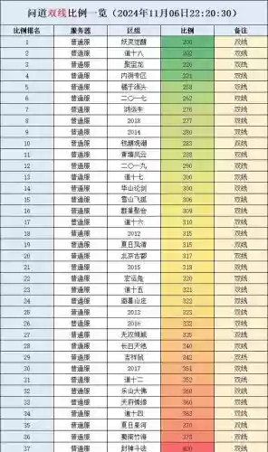 问道手游攻略资料_1插图