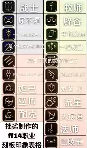 最终幻想14幻术师额外技能插图