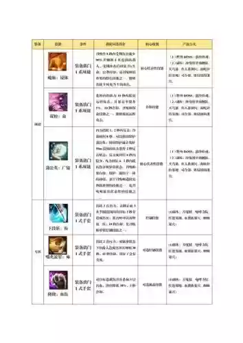 剑灵风召技能强化插图1