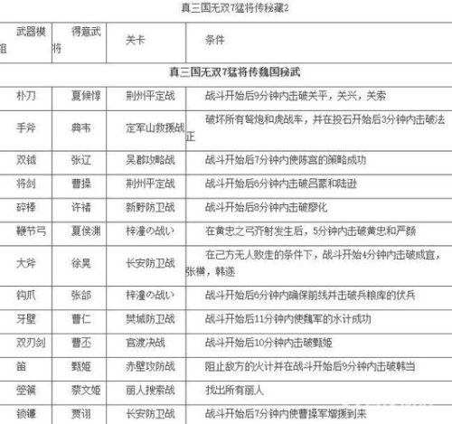 真三国无双7神速技能插图