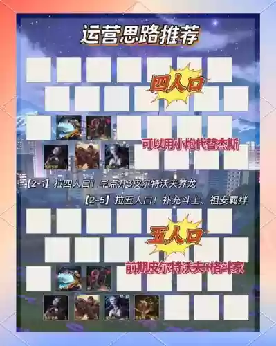 游侠阵容运营_1插图1