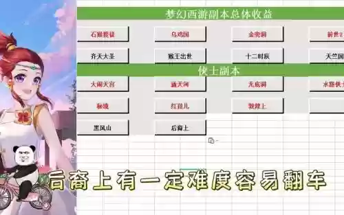 梦幻西游副本时间安排插图