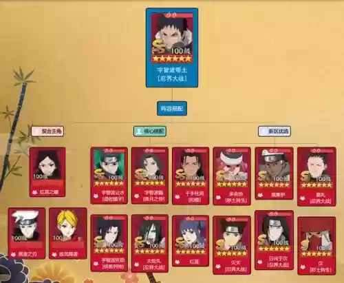 忍者新时代前期搭配阵容插图