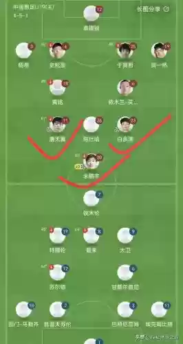 男足贪污阵容_1插图1