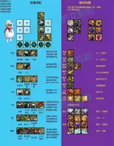 dnf搭配装备的原则插图1