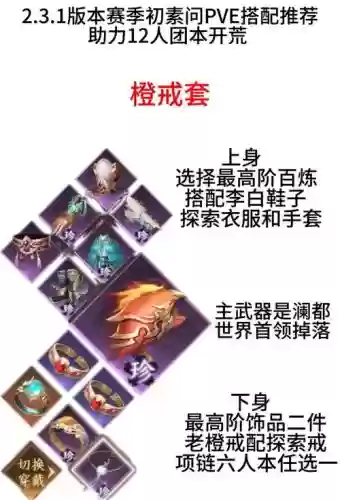 太白pvet1装备怎么选插图