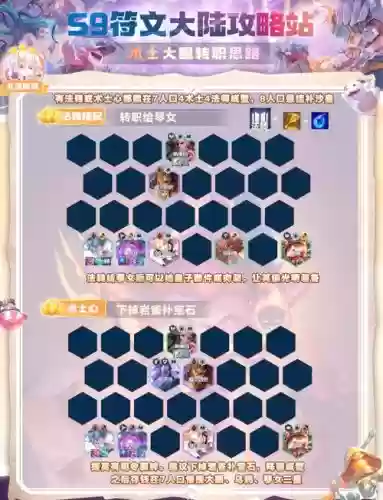 大眼阵容搭配图插图