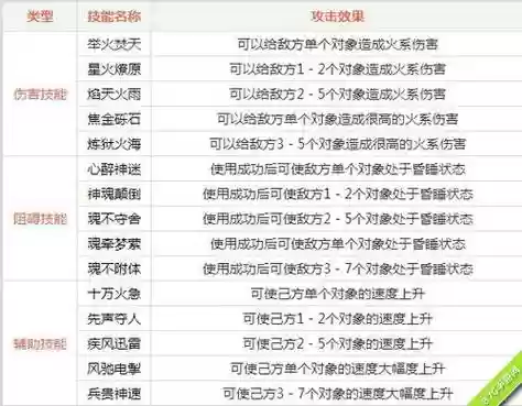问道火系技能都叫什么好插图