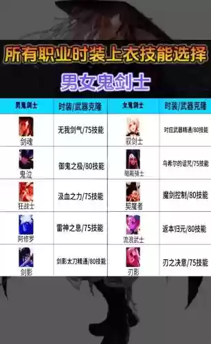 什么上衣是加技能的插图