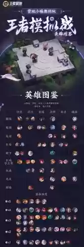 群雄阵容羁绊插图