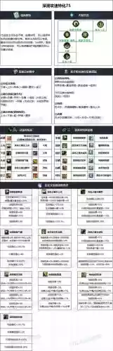 dnf魔神85平民装备插图