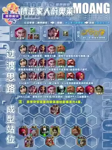 黄铜塔阵容插图1