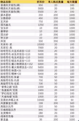 qq华夏手游铜钱攻略插图 qq华夏手游铜钱攻略插图