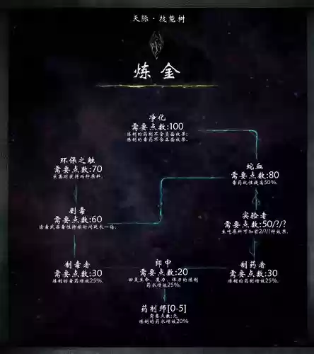 上古卷轴4刷技能加点插图1