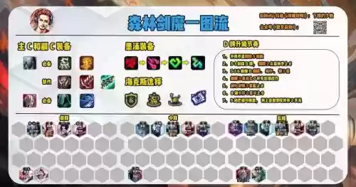 剑魔阵容羁绊搭配插图1