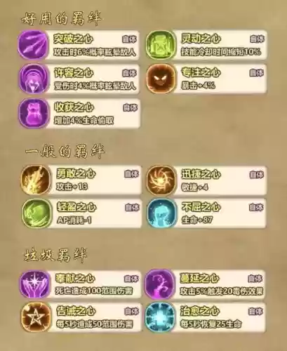 牧羊人之心阿芙莉芒羁绊技能选什么插图1