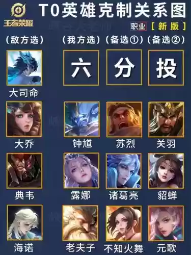 kpl阵容克制插图1
