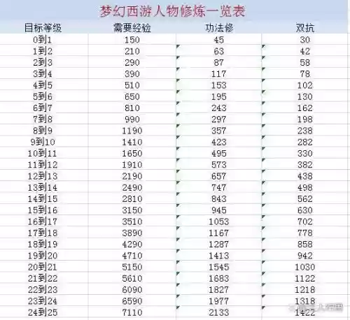 梦幻西游点修点满插图1