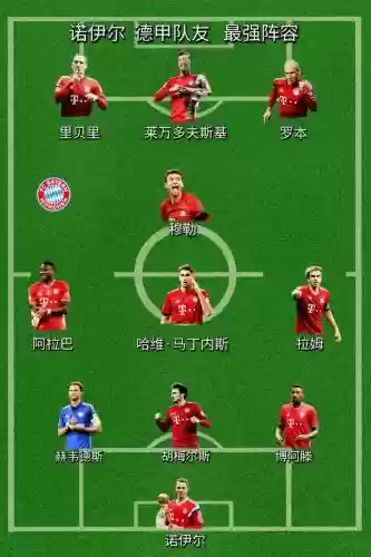 拜仁阵容搭配图片插图1