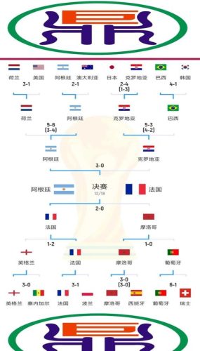 卡塔尔阵容前瞻_1插图1