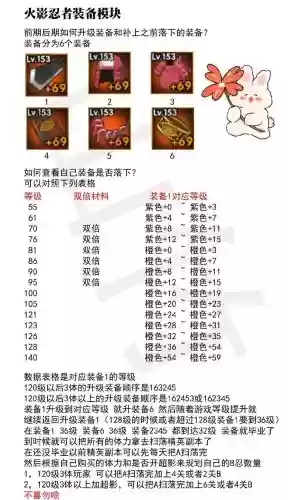 火影忍者ol装备进阶一览插图