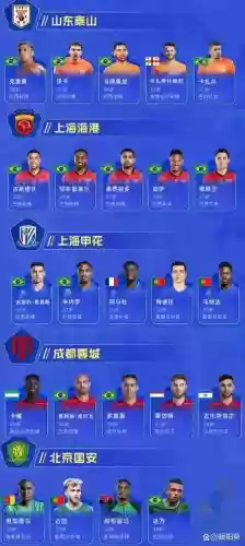 中超2017外援阵容搭配插图1