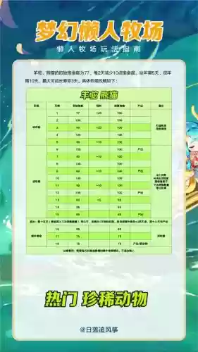 梦幻西游牧场动物老年出产多少插图