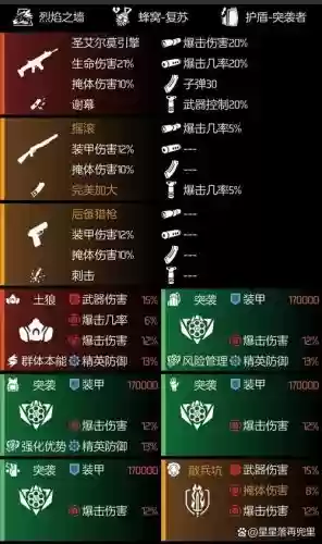 全境封锁2奇特武器配装插图1
