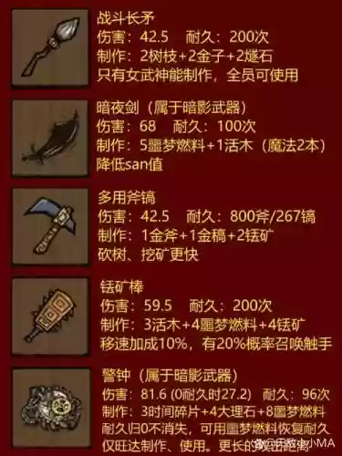 饥荒dlc五格装备栏插图