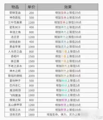 轩辕剑装备名称插图