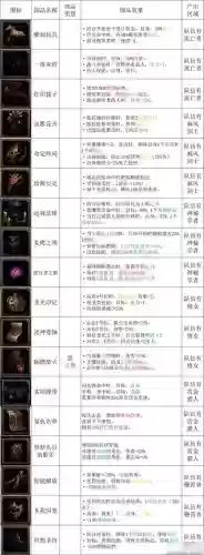 暗黑地牢死了装备怎么办插图1