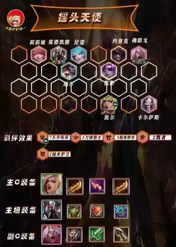 云顶之弈机阵容搭配插图1 云顶之弈机阵容搭配插图1