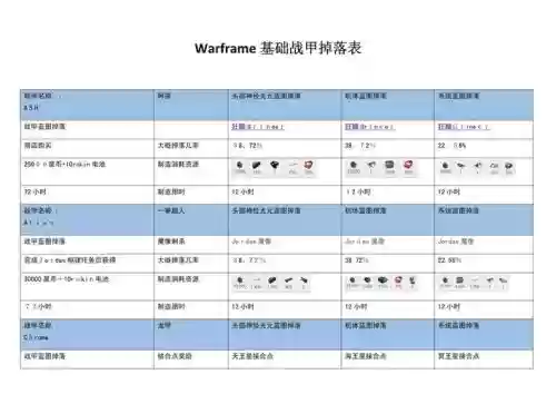 星际战甲磁力一技能掉落机制插图1
