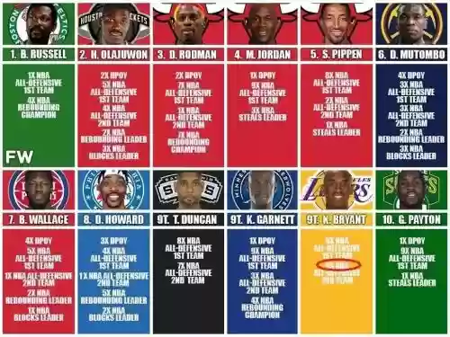 防御阵容nba插图1
