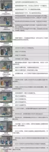 辐射4技能点全满代码插图