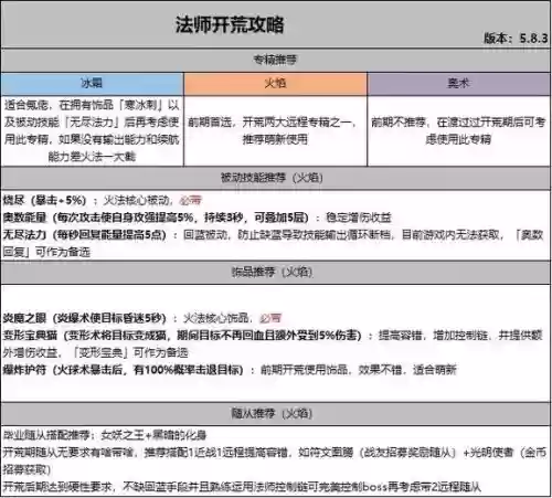 艾泽拉斯大战1.89攻略插图