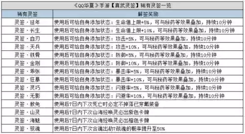 qq华夏手游铜钱攻略插图1 qq华夏手游铜钱攻略插图1