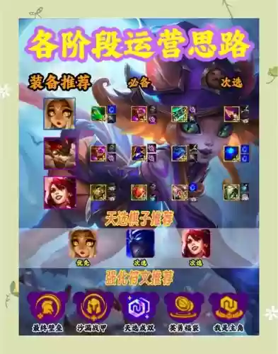 妮蔻搭配阵容插图1