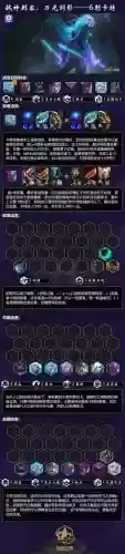 天使刺阵容插图