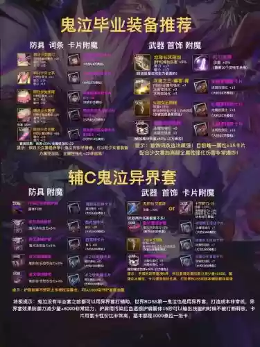 辅助鬼泣用什么武器最好插图