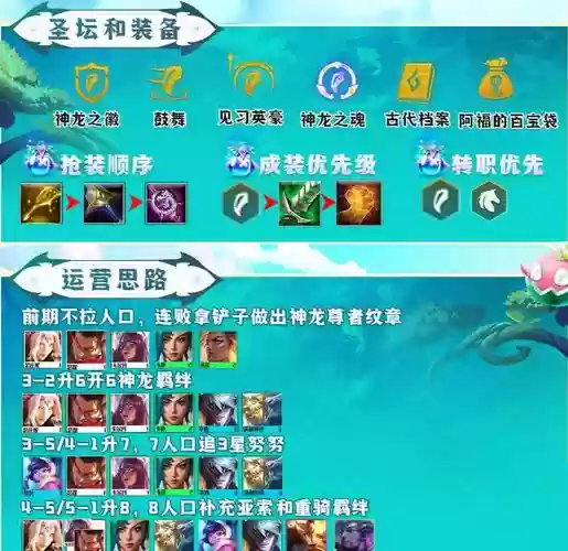 三神龙阵容插图