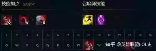 lol亡灵战神技能解说插图