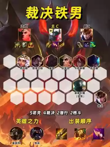 顶级剑魔阵容搭配插图