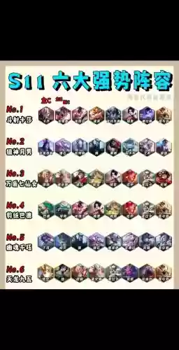 黄金分段阵容插图
