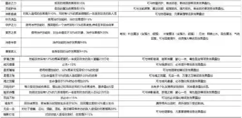 魔力宝贝手游传教水龙装备材料插图1